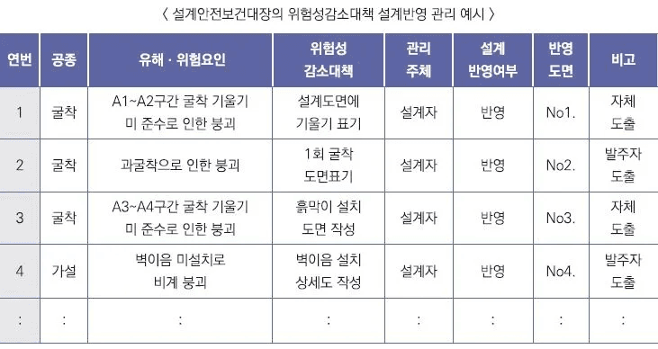 위험성 평가