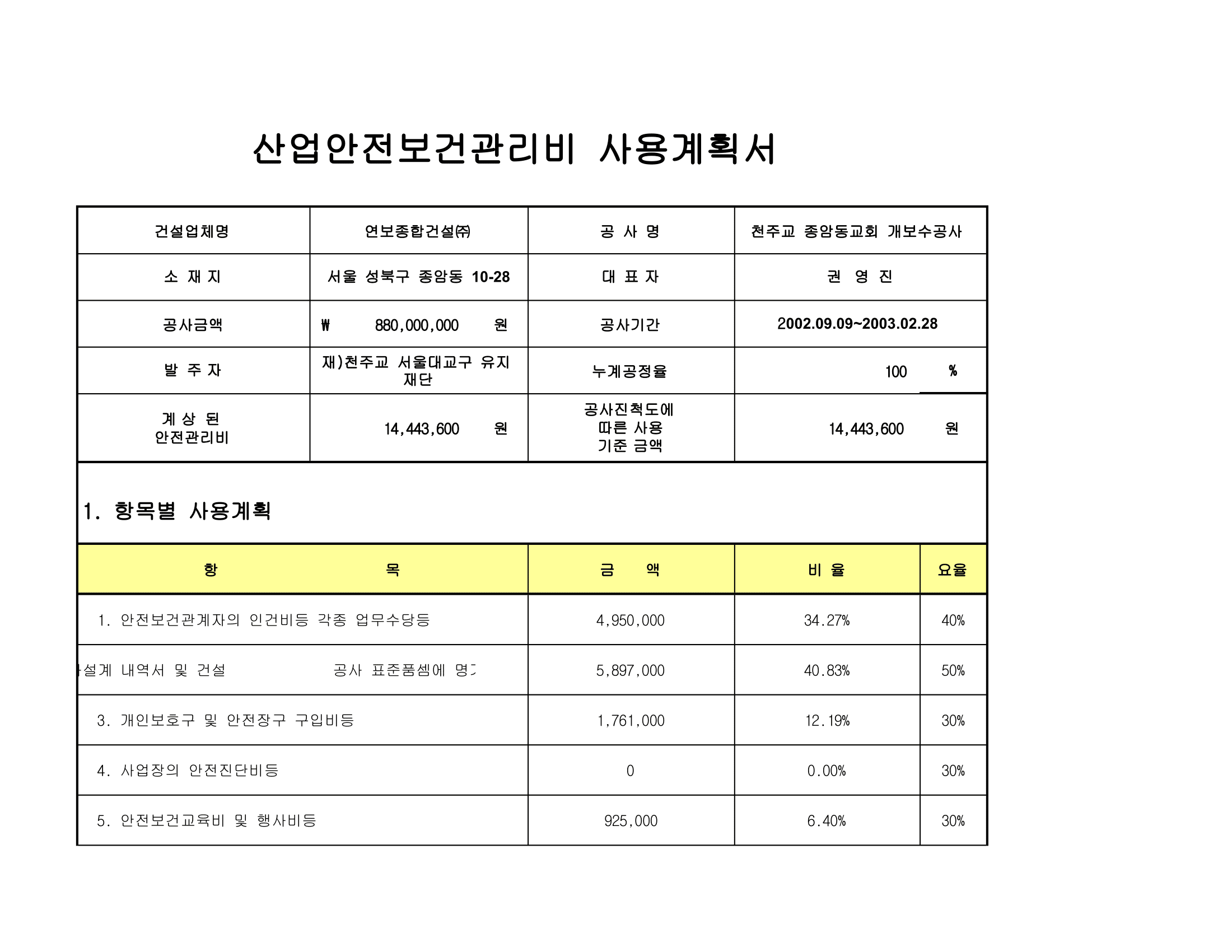 산업안전보건관리비 사용계획서(2)